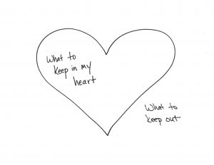 Heart Keep and Keep Out Art Therapy | Creativity in Therapy